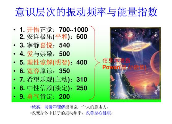 意识能级图片1.jpg